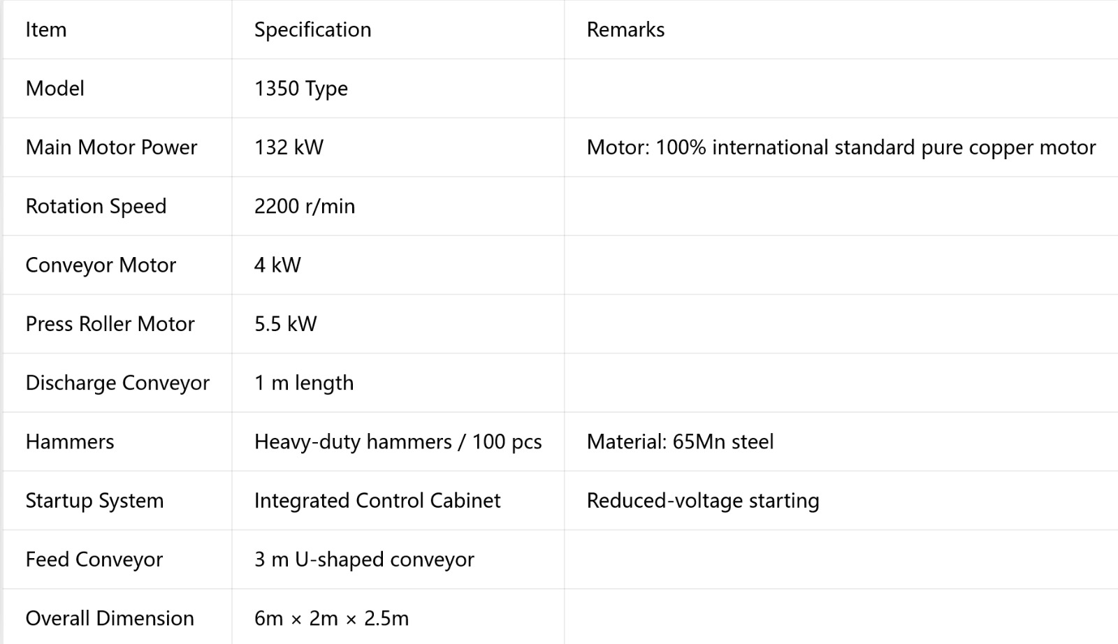 132 kW Industrial Wood Crusher & Grinder thumbnail 7