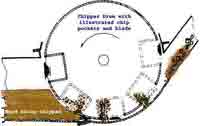 225 Wood Chipper | Bush-Feed Commercial Wood Chipper South Africa thumbnail 10