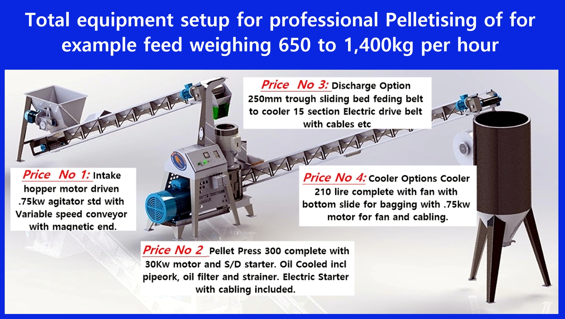 Ring Die Pelletiser 22kW