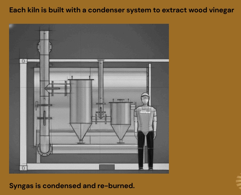 condenser sold as part of kiln for gatjering wood vinigar in concentrated form