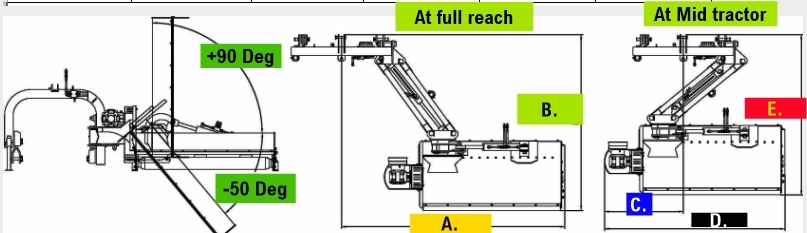 Reach Mower – Hydraulic Side-Arm Mowing